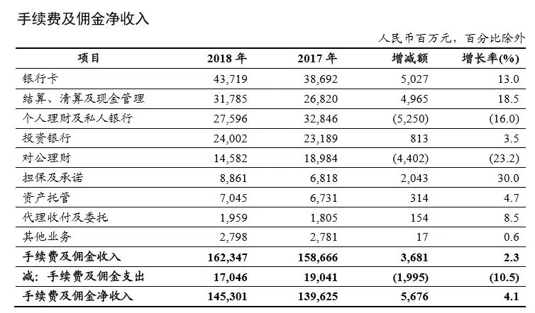 五大行财报里看到的"支付"关键词 6大共同点