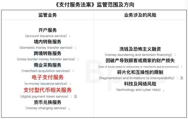 新加坡《支付服务法案》：交易所均需着手申请牌照