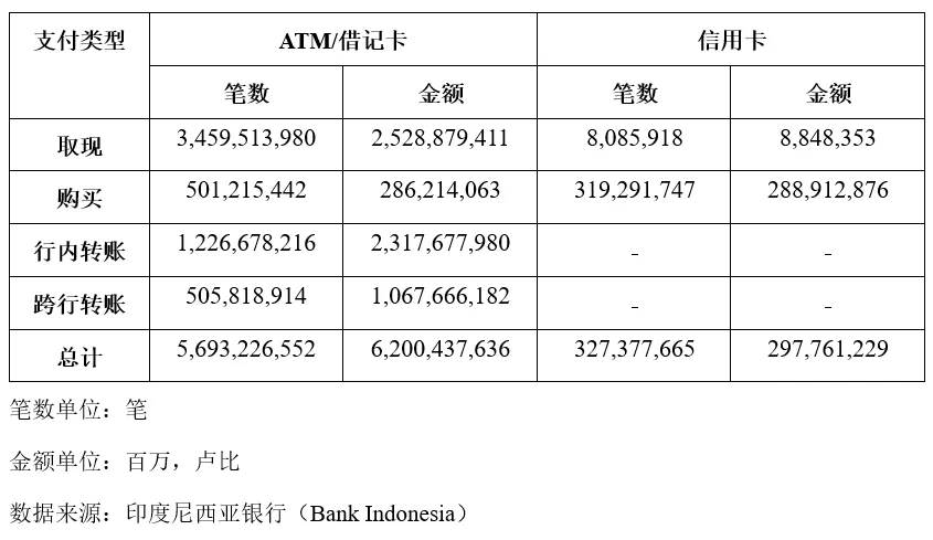 支付“走出去”系列研究（二）：印度尼西亚零售支付体系