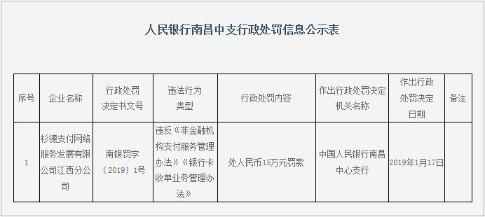 杉德支付已被罚8次，支付机构违规何时休？