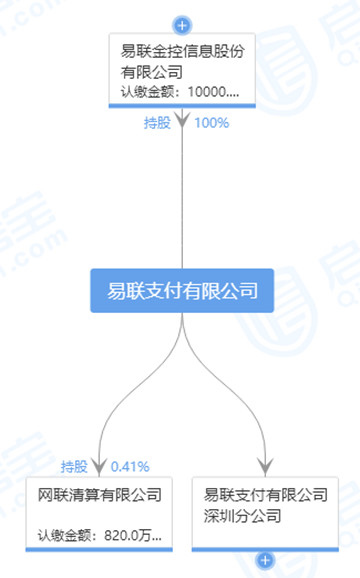 广州央行连发九张罚单，总罚款高达1100多万