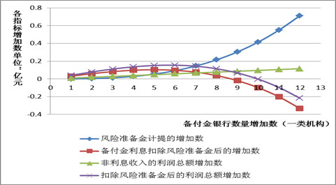 支付机构备付金监管：历程、基本经验与展望