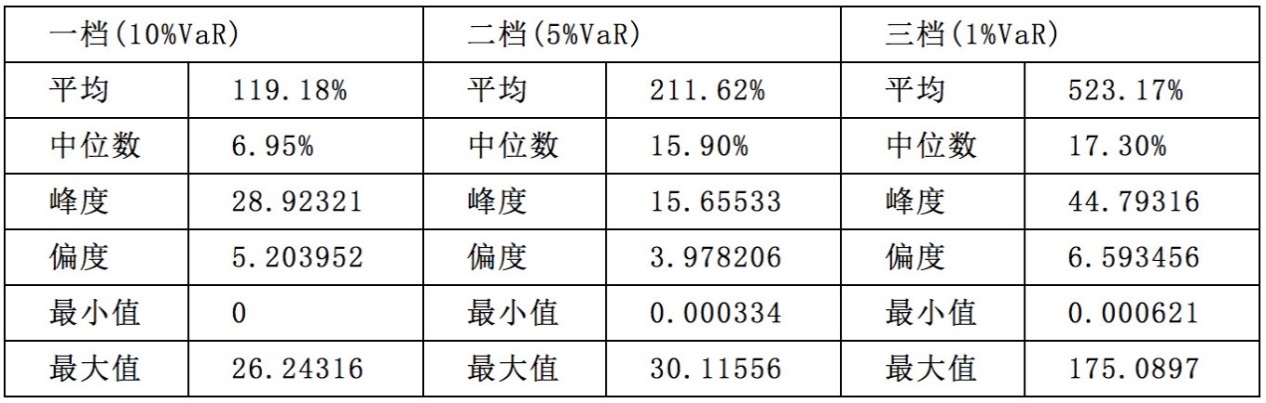 支付机构备付金监管：历程、基本经验与展望