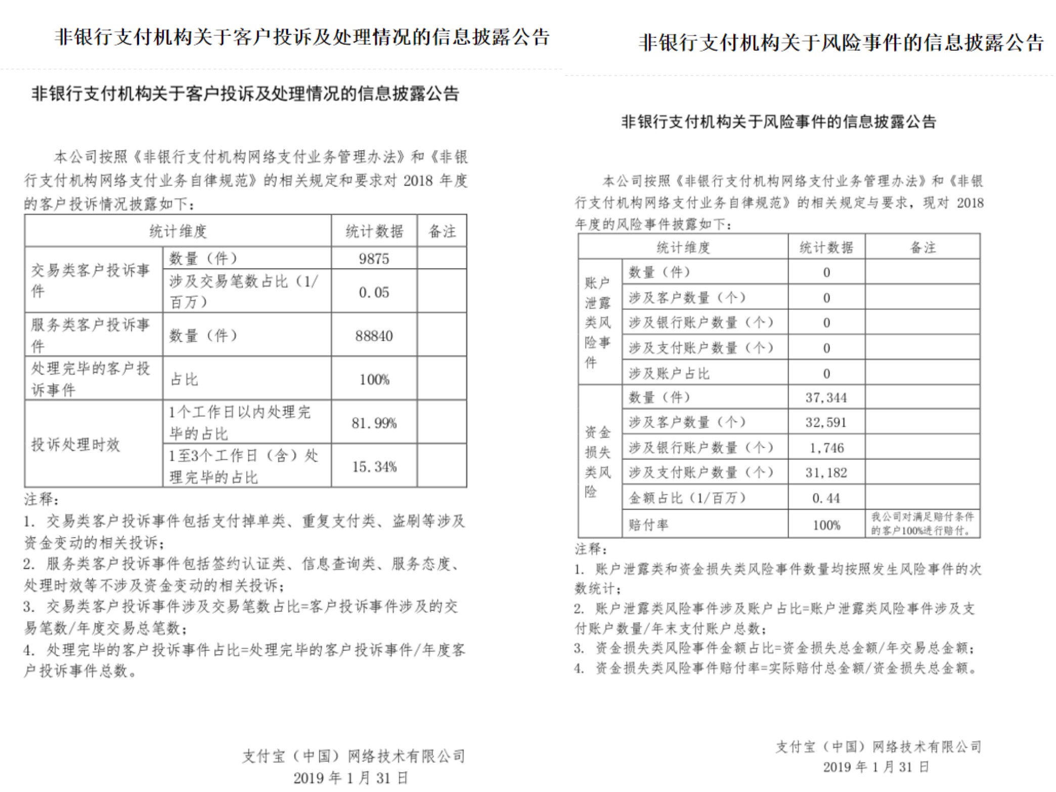 2018支付投诉及风险数据出炉：财付通、支付宝全面数据大PK