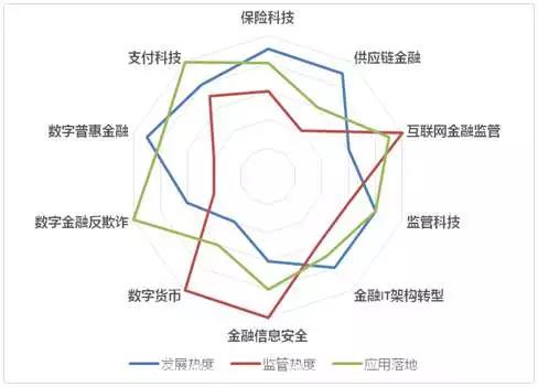 2018金融科技十大热词盘点