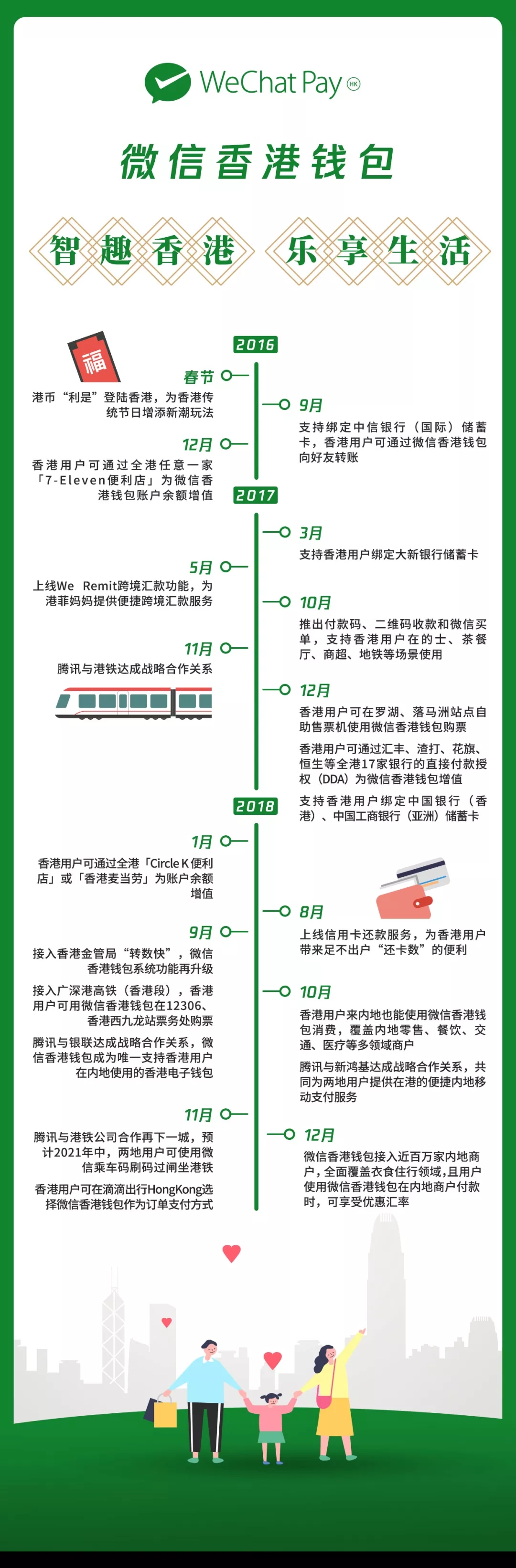 微信红包“境外开花”，港人到内地移动支付笔数倍增