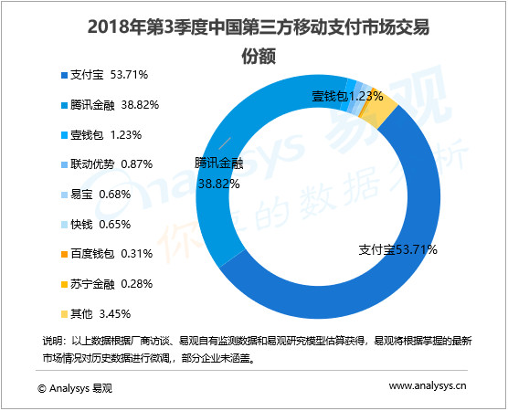 尴尬收场的百度红包：为何费了力却不讨好？