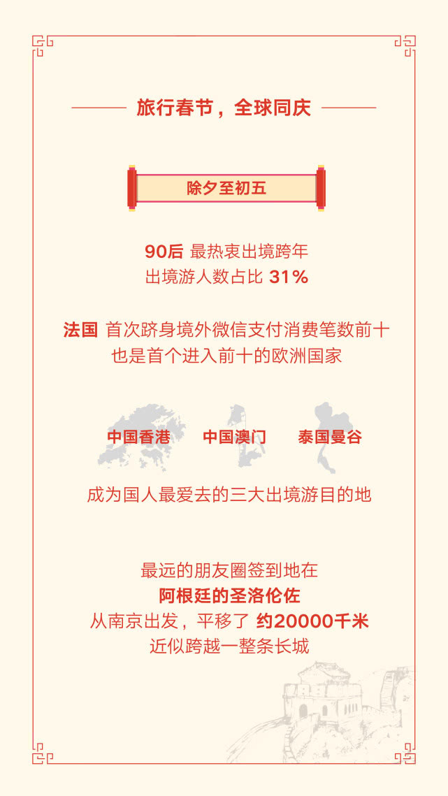 支付宝、微信、银联公布春节数据，跨境支付成焦点