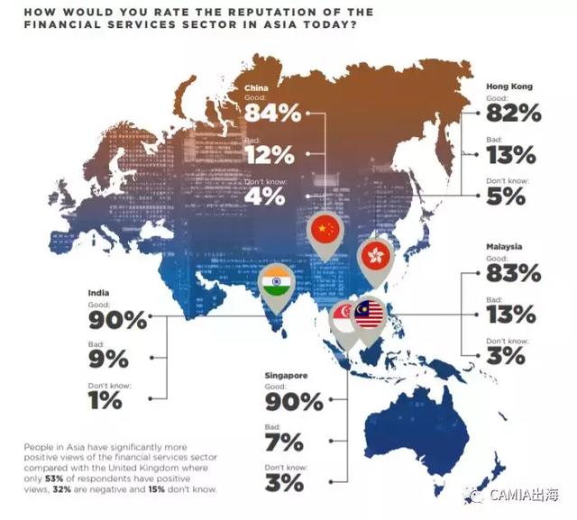 88%马来西亚消费者对该国数字金融服务持积极态度