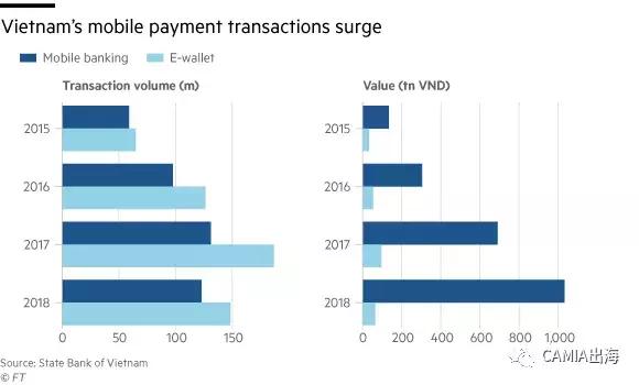 越南电子支付行业仍然落后于东南亚其他国家
