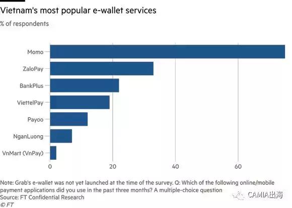 越南电子支付行业仍然落后于东南亚其他国家