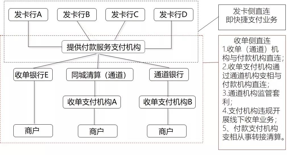 工行周万山：银行卡收单交易的手续费成本收益解析