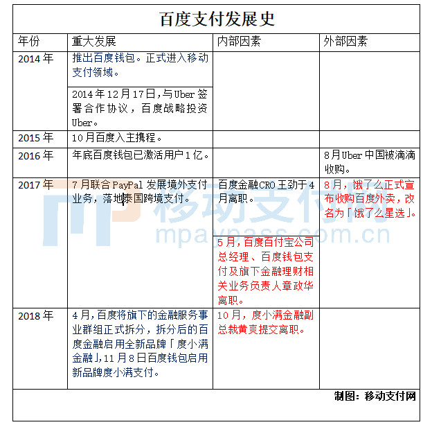 灯火阑珊处的百度支付