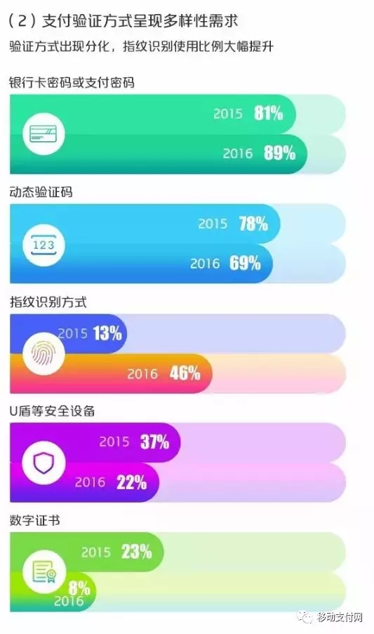 移动支付时代，U盾仍逆袭是为何？