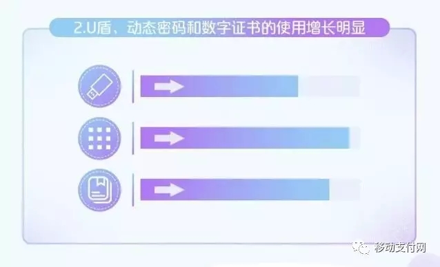 移动支付时代，U盾仍逆袭是为何？