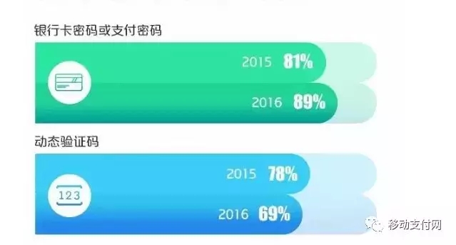 移动支付时代，U盾仍逆袭是为何？