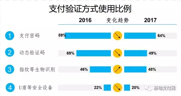 移动支付时代，U盾仍逆袭是为何？