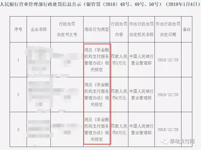 最高942万！人行营管部处罚4支付机构，首次道明详细处罚内容