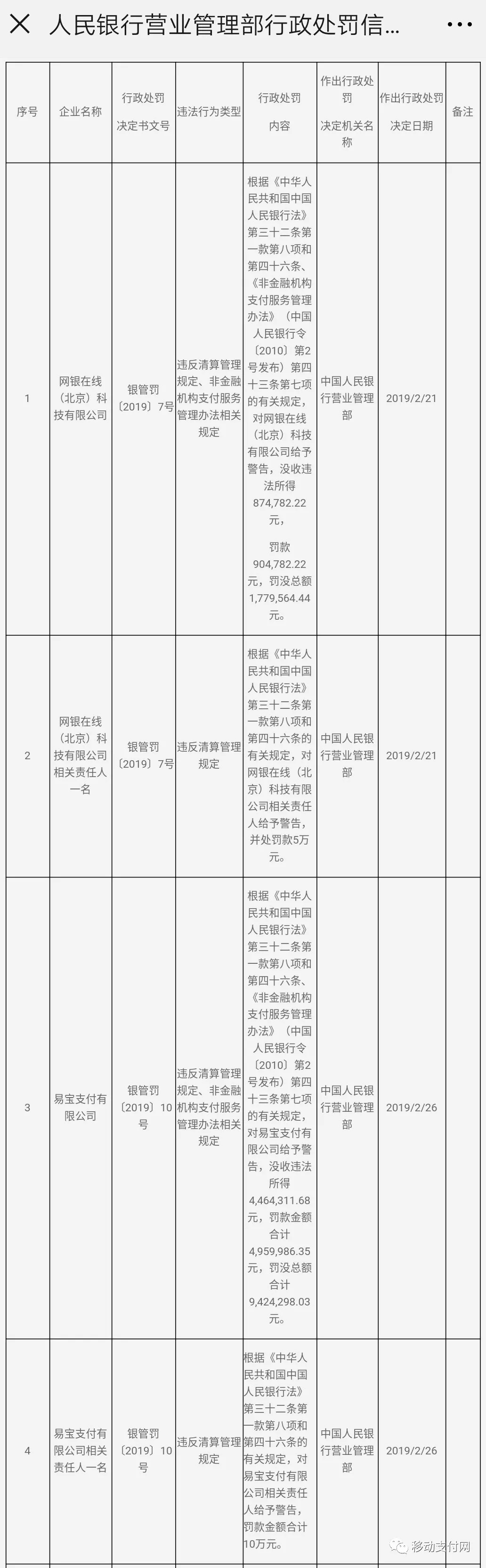 最高942万！人行营管部处罚4支付机构，首次道明详细处罚内容