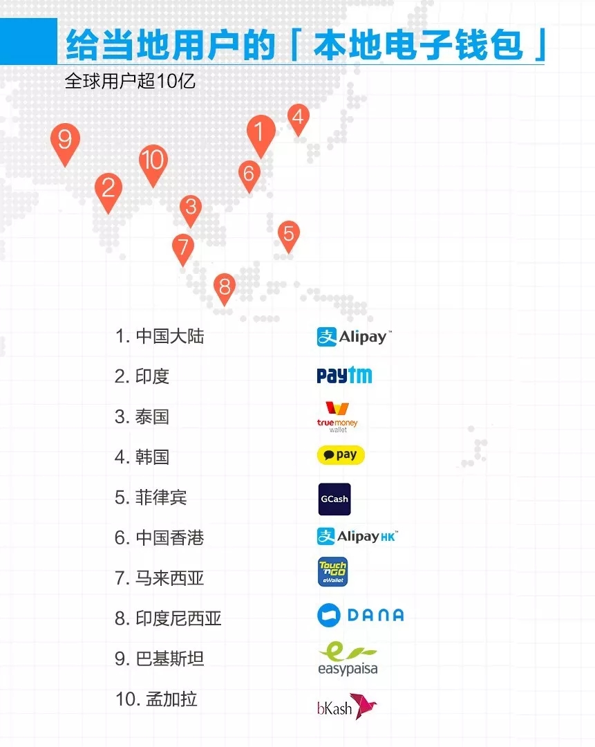 港版“支付宝”回内地响应粤港澳一体化 但支付宝的全球化视野远不止大湾区