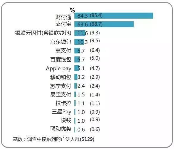 网易金融高空坠落：丁磊不太喜欢，这一业务还将收缩？