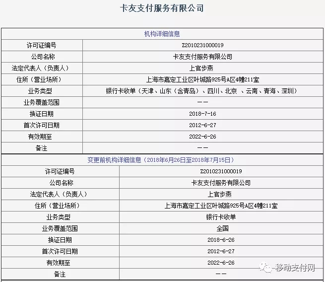 老东家不想留，新东家不想要，卡友支付归属再出变数