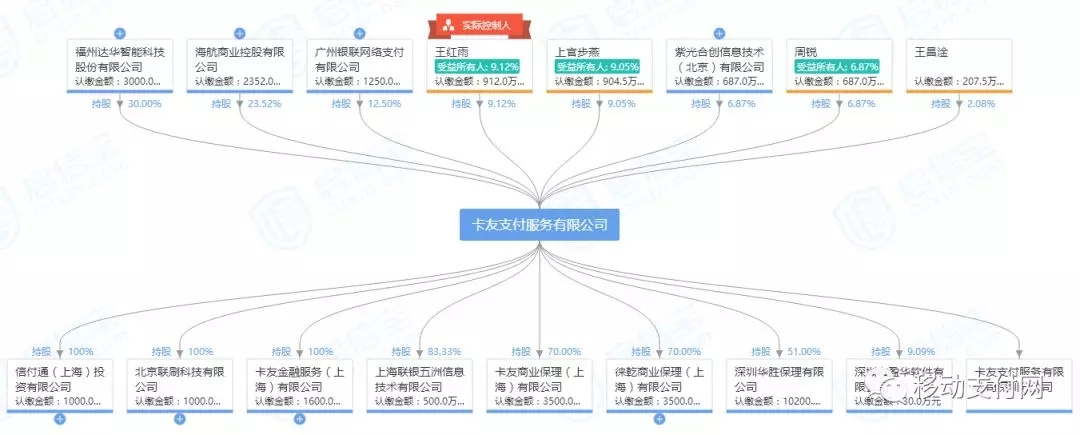 老东家不想留，新东家不想要，卡友支付归属再出变数