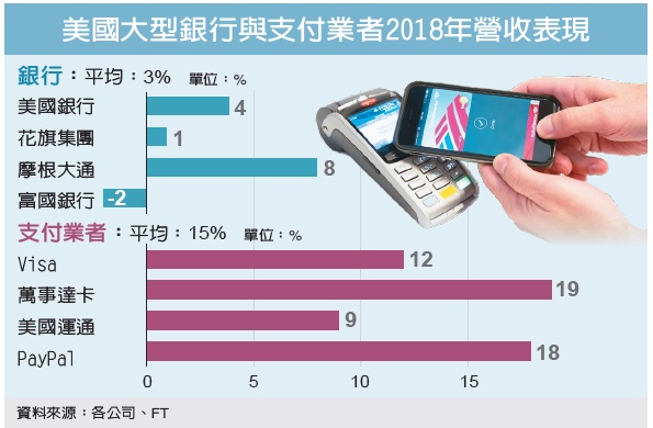 联邦政府未能担起领导角色 即时支付系统在美国难产