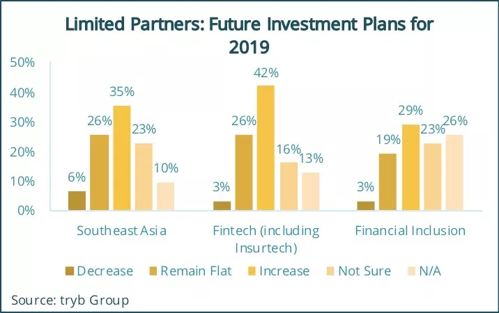 2019年金融科技投资热门目的地：印度尼西亚