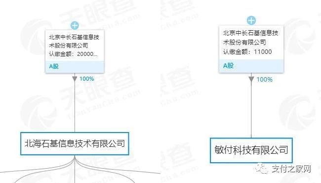 支付牌照可直接转让？北海石基支付牌照持证主体变更为敏付科技