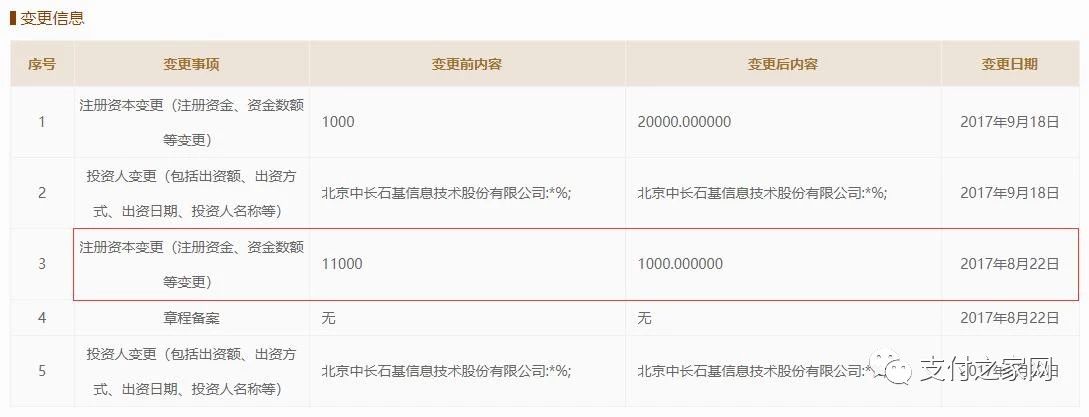 支付牌照可直接转让？北海石基支付牌照持证主体变更为敏付科技