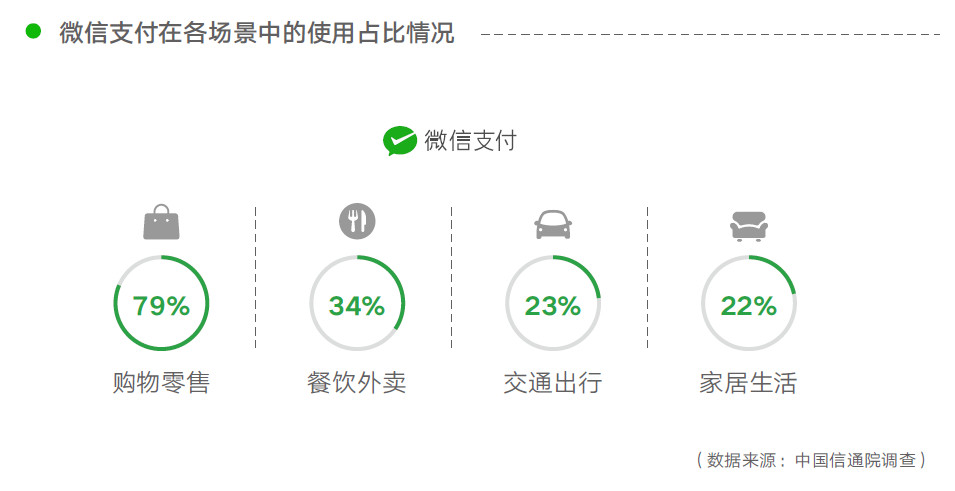 “原住民”微信支付 如何让大湾区汇成智慧生活圈？