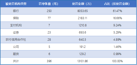 支付机构反洗钱进入高潮？不，这仅仅是一个开始