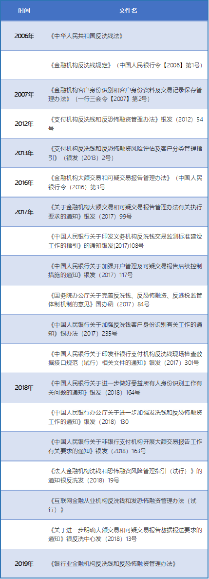 支付机构反洗钱进入高潮？不，这仅仅是一个开始