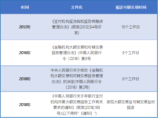 支付机构反洗钱进入高潮？不，这仅仅是一个开始