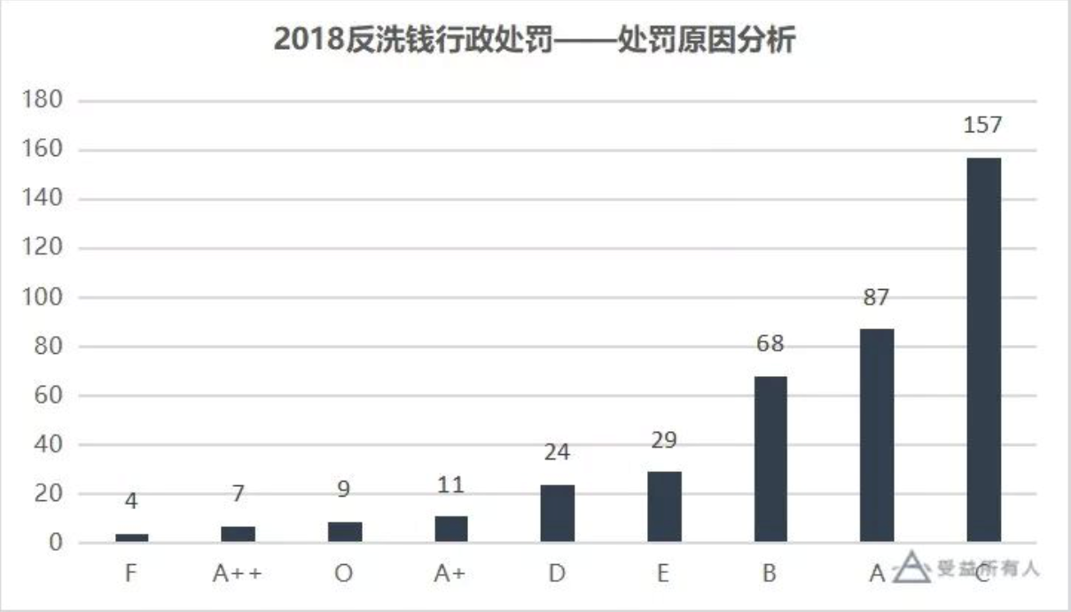 支付机构反洗钱进入高潮？不，这仅仅是一个开始