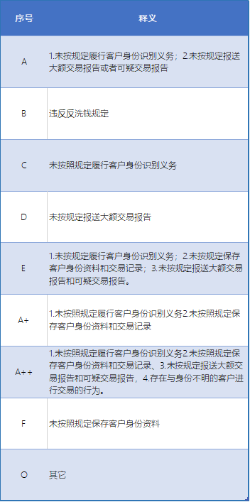 支付机构反洗钱进入高潮？不，这仅仅是一个开始