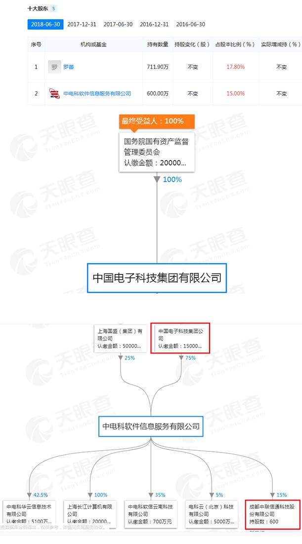 中联信通业绩低迷，电子现金日暮途穷