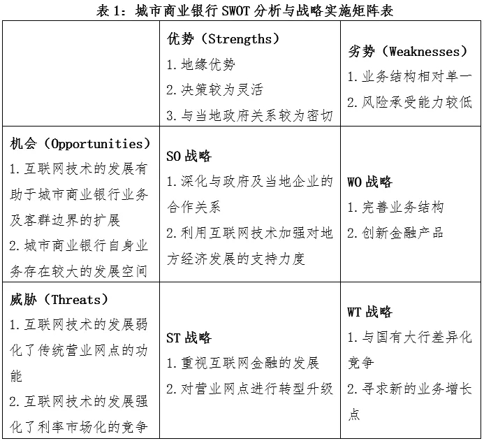 城市商业银行跨界金融服务发展策略