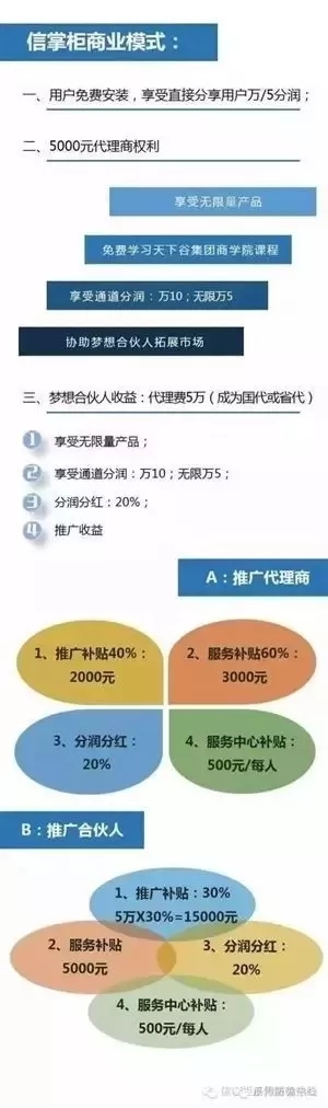 315关注 | 支付创新沦为诈骗传销，指纹支付、无感支付躺枪