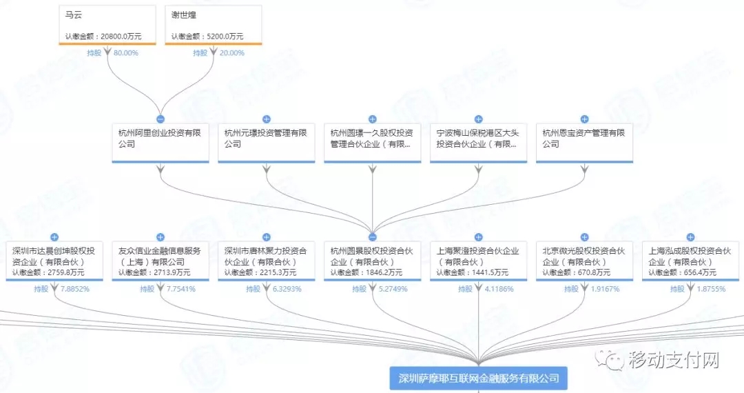 315关注 | 萨摩耶金服涉嫌收集用户个人信息