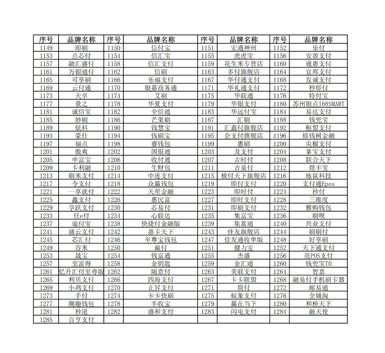 银联发文：已关停1285个移动设备外接受理终端品牌