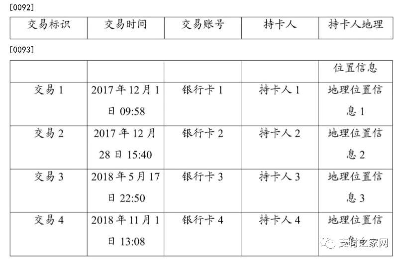 银联新发明调取持卡人位置信息，针对违规商户整治