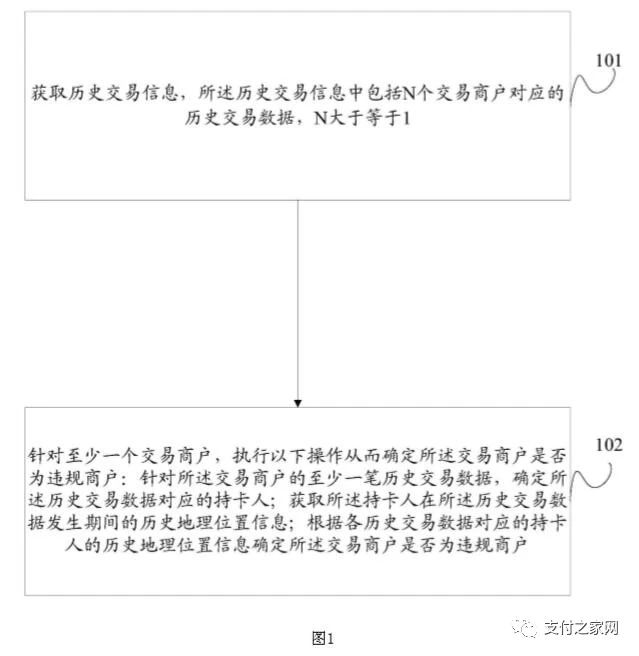 银联新发明调取持卡人位置信息，针对违规商户整治