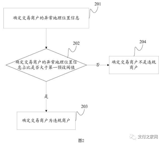 银联新发明调取持卡人位置信息，针对违规商户整治