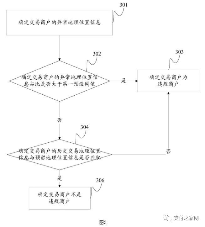 银联新发明调取持卡人位置信息，针对违规商户整治