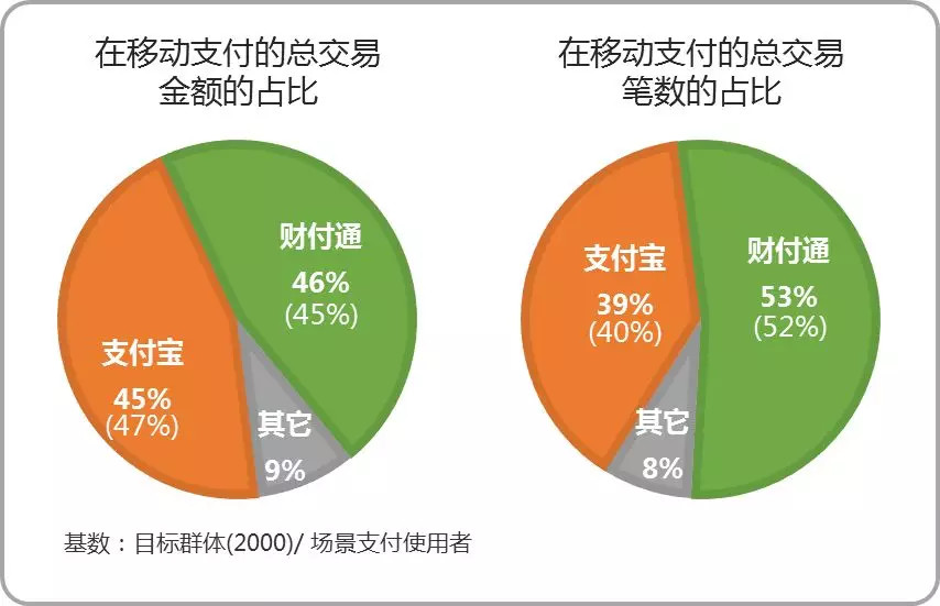 支付宝信用卡还款开始收费 巨头收费背后的苦