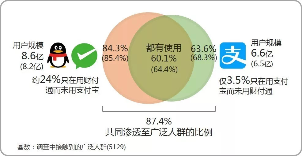 支付宝信用卡还款开始收费 巨头收费背后的苦