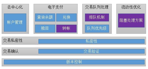 新加坡央行在清结算中应用DLT的尝试（上篇）