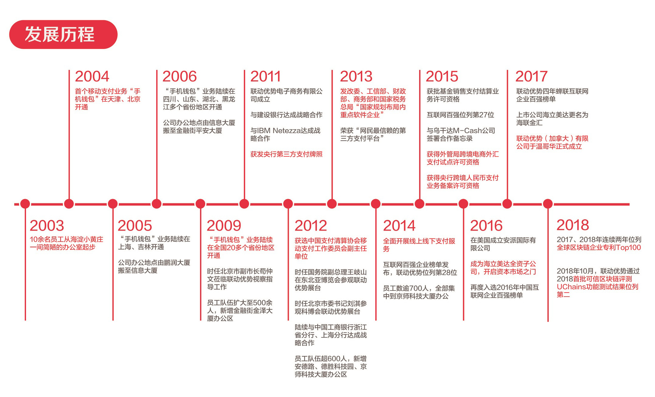 联动优势强势推出新品“联付宝”，支持小微商户，服务实体经济